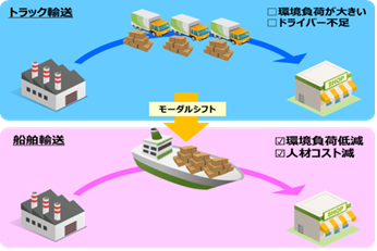 図4:モーダルシフト実施イメージ