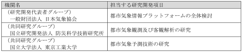 研究開発の体制