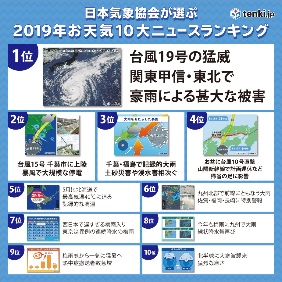 2019年お天気10大ニュース・ランキング