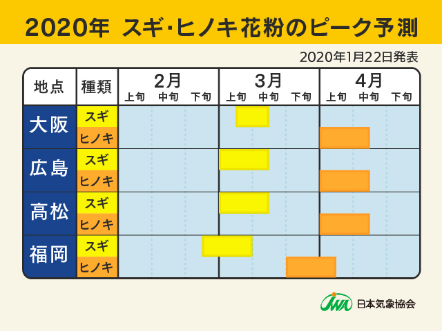 各地のピーク予測