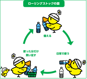 図3　ローリングストックの図　