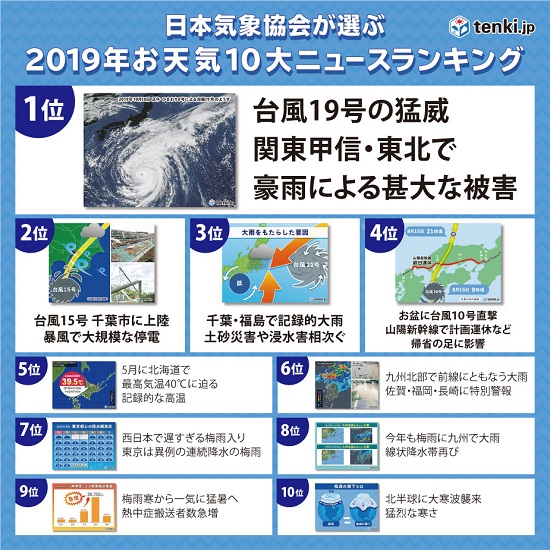 お天気総決算　記事ランキング一覧