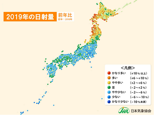 図2　2019年の推定日射量（前年比）