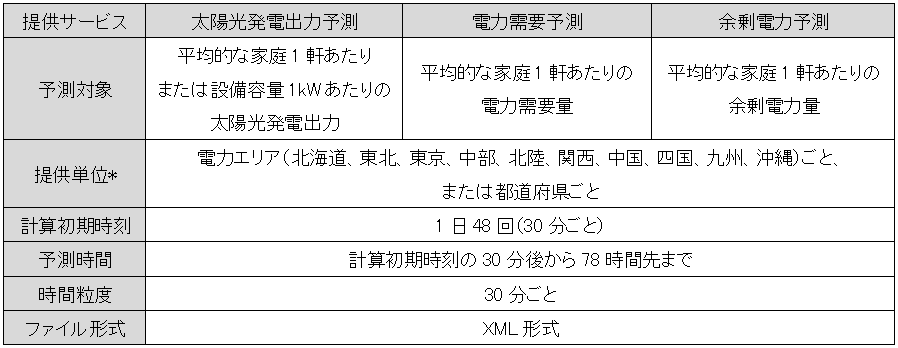 サービス内容