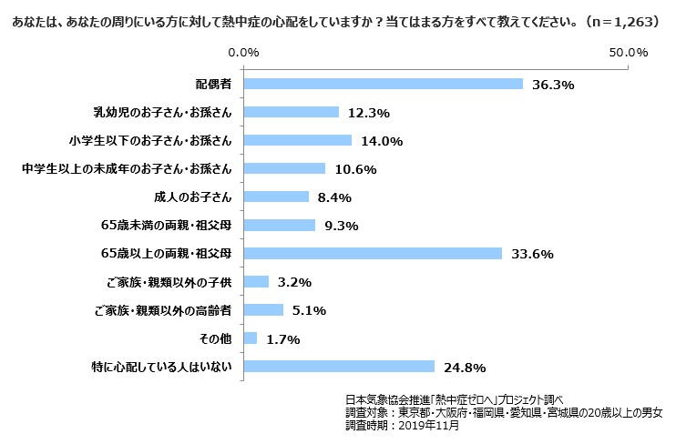 熱中症対策シート_アンケート