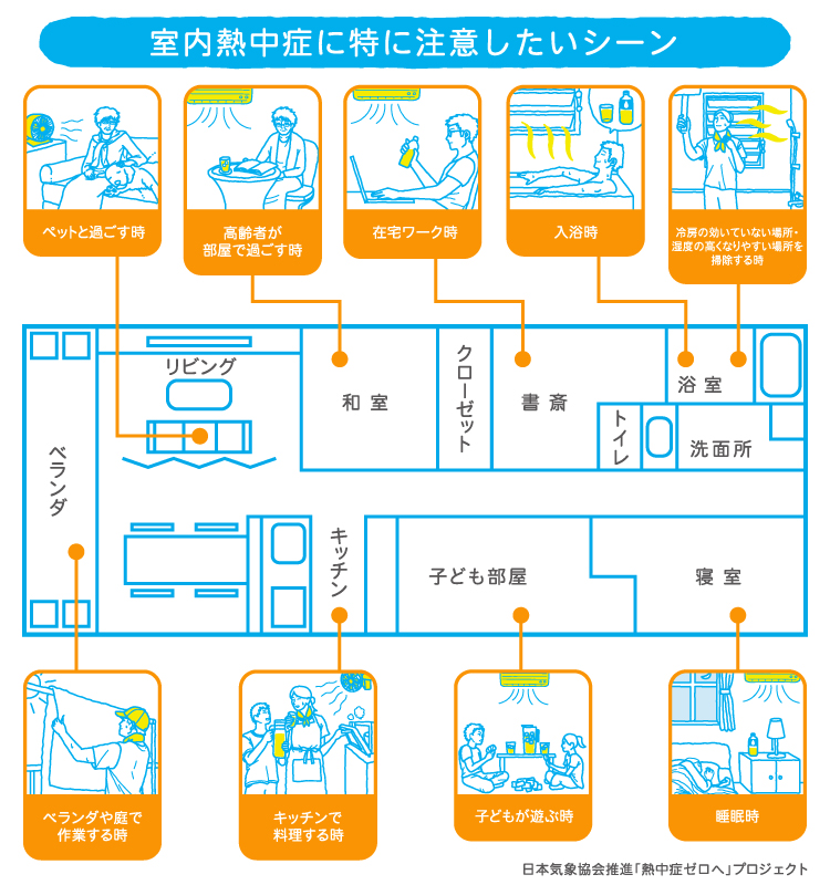 室内熱中症に特に注意したいシーン