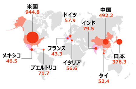 図２：自然災害によって甚大な経済的損失があった上位10ヵ国　国別経済損失額（単位10億ドル）     出典）国連国際防災戦略事務局“Economic Losses, Poverty & Disasters 1998-2017”を元に作成 