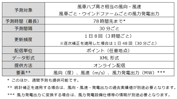 サービス内容