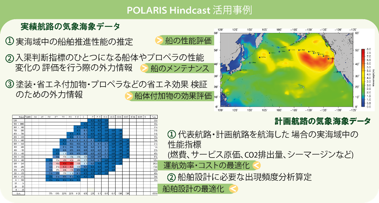 POLARIS Hindcast活用事例