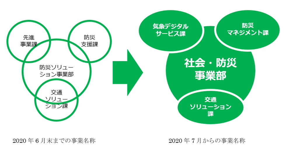 【新たな事業名称】