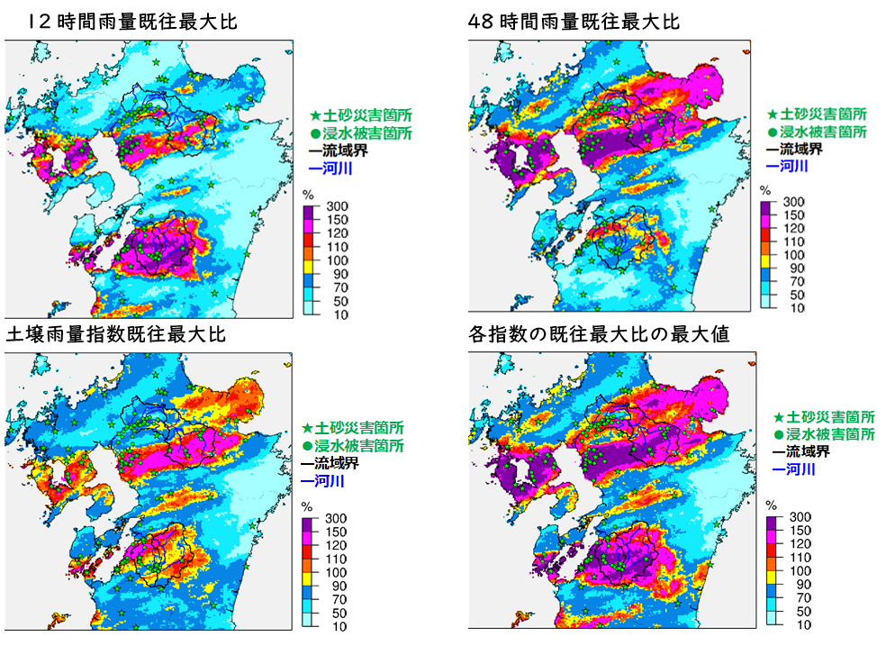 図2　7月3日0時～7月14日0時の各指標の既往最大比（過去最大値の集計期間は国土交通省解析雨量が1kmメッシュ解像度として 整備された2006年5月～2019年12月）