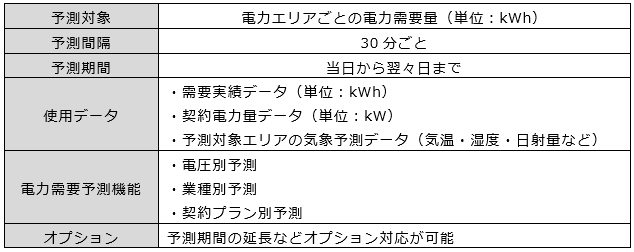 サービス内容