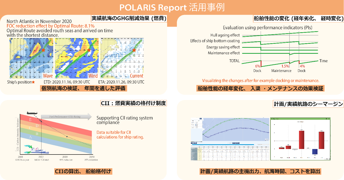 POLARIS Report活用事例