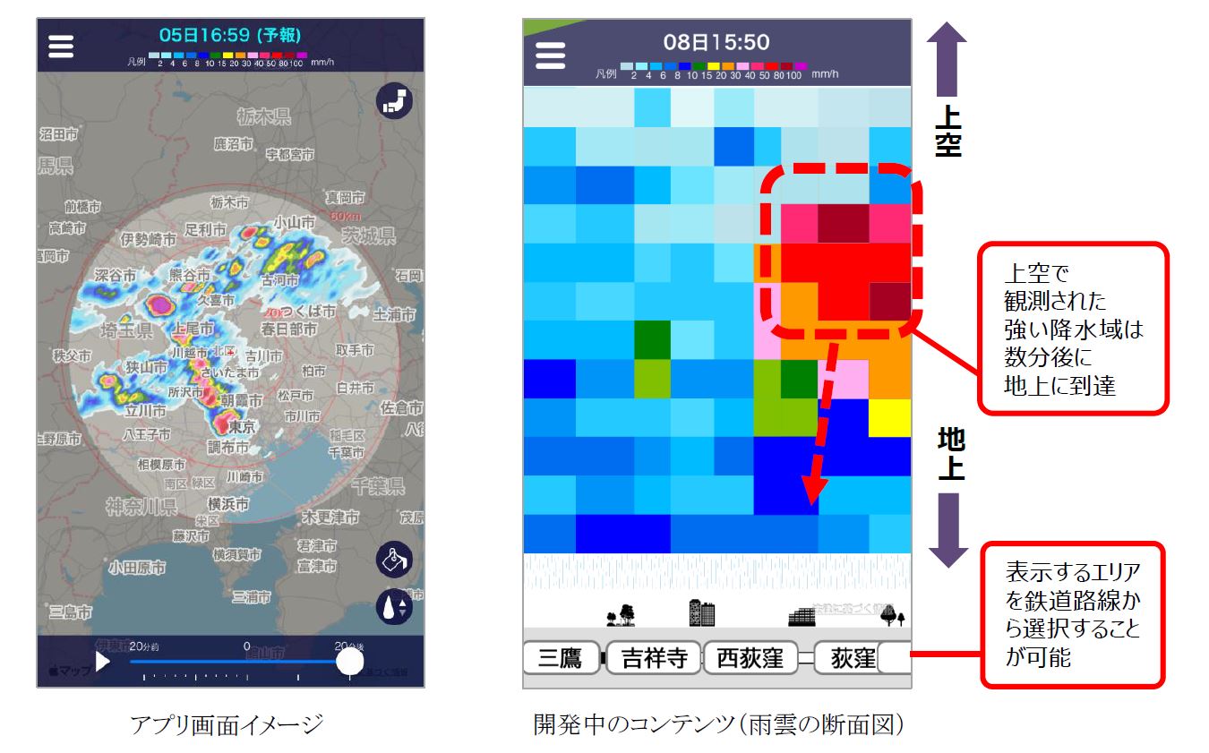 日本気象協会 スマートフォンアプリ Tenki Jp Tokyo雨雲レーダー を公開 世界初の気象レーダ Mp Pawr を活用した初のアプリ Jwaニュース 日本気象協会