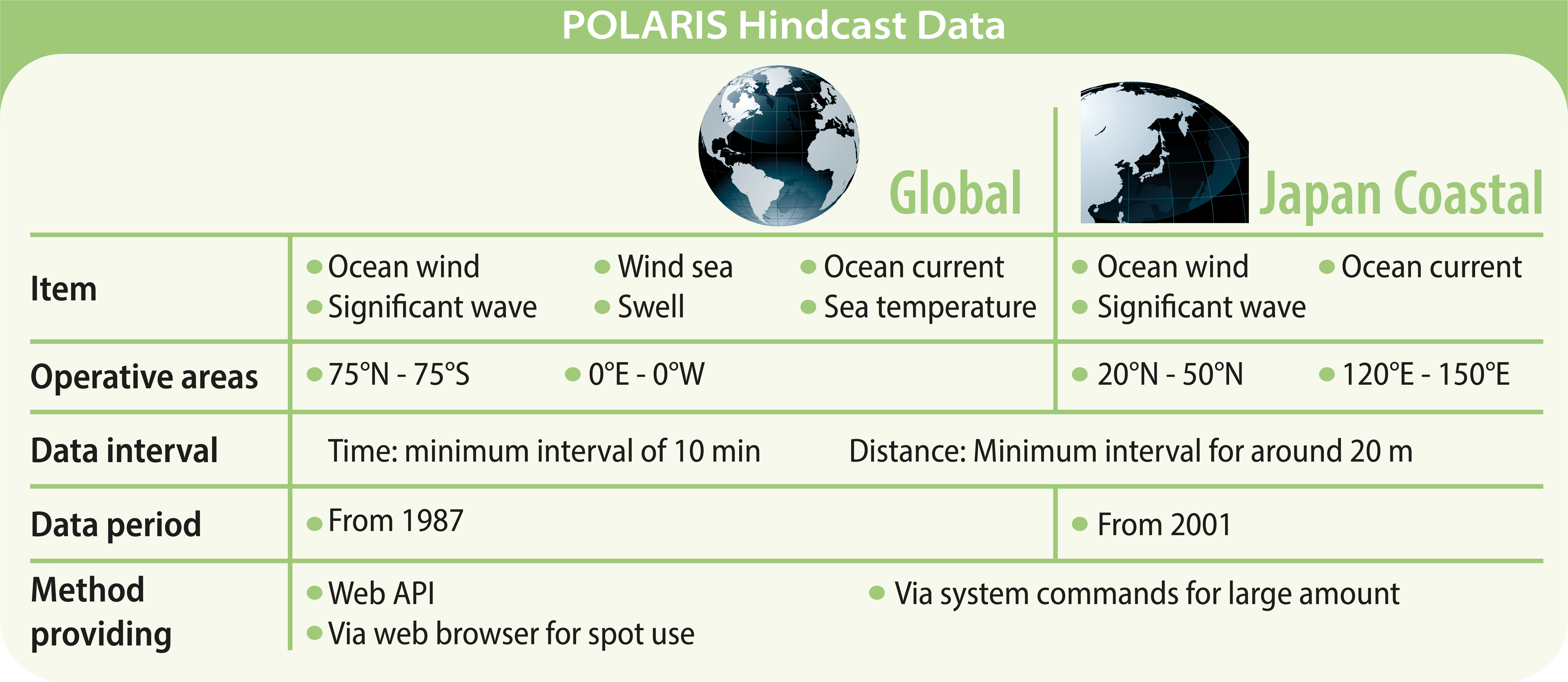 POLARIS Hindcast