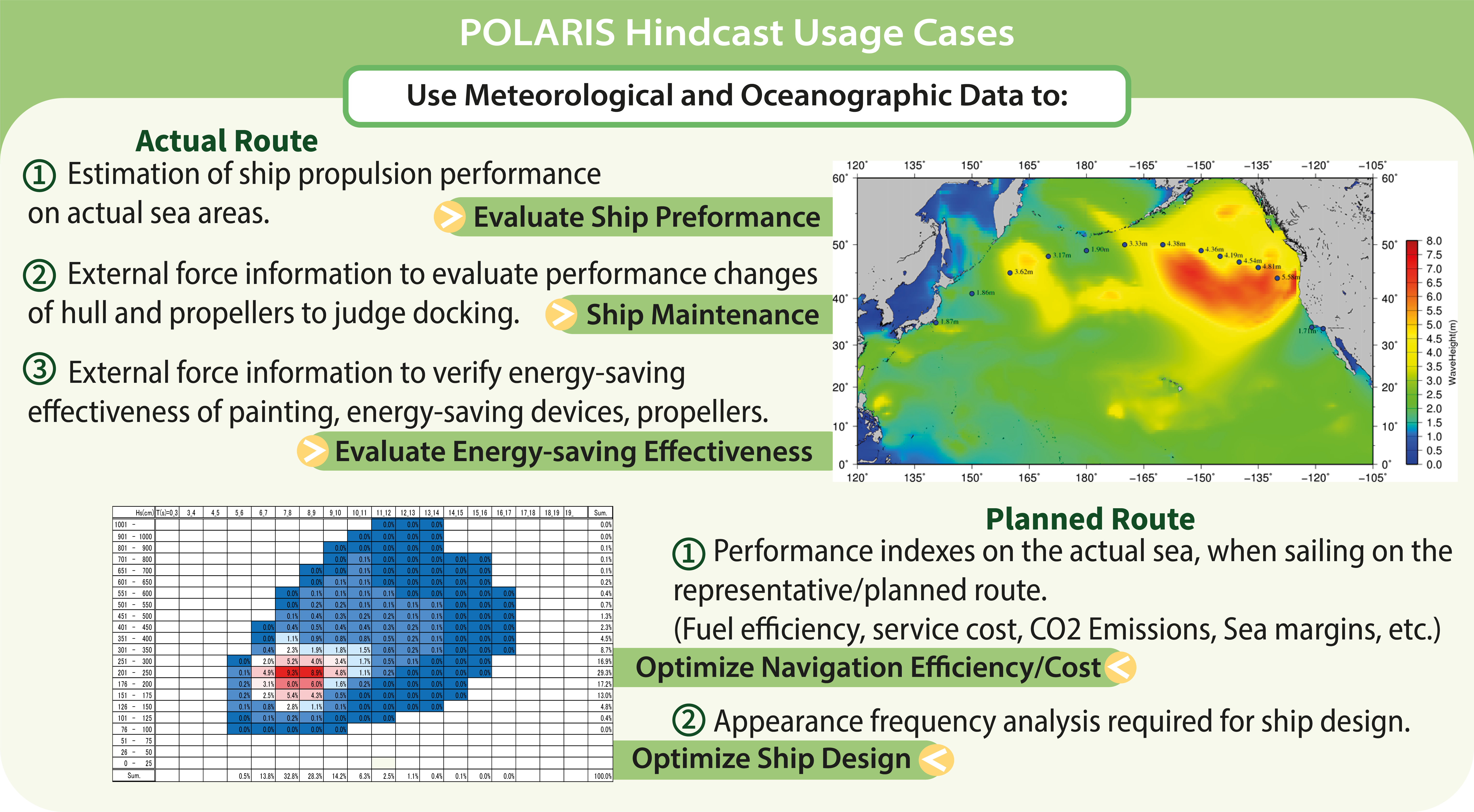 POLARIS Hindcast