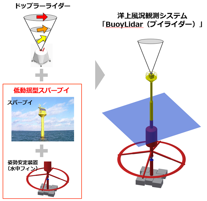 BuoyLidarの基本概念