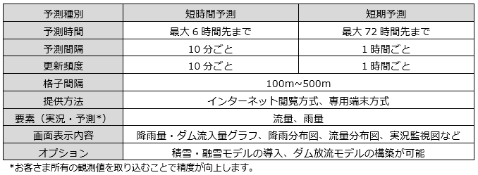 サービス内容