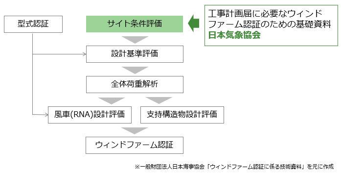 図2
