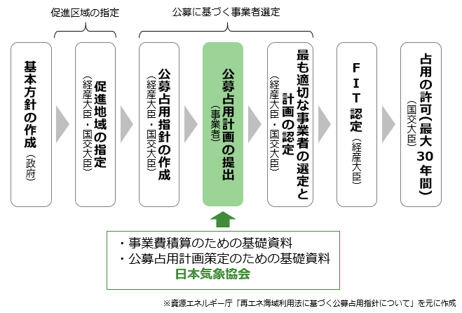 図1