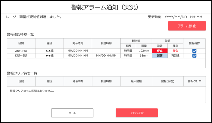 アラート通知の表示イメージ（図１）