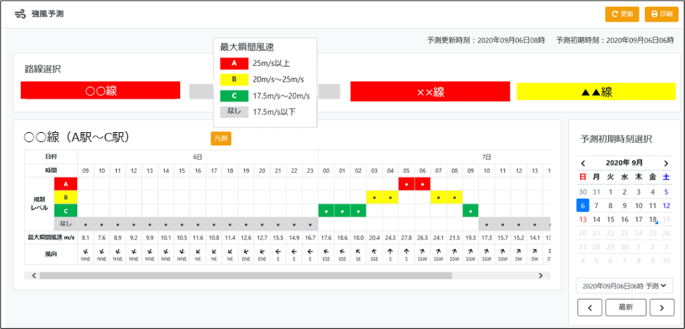 最大瞬間風速と規制レベルの表示イメージ（図２）