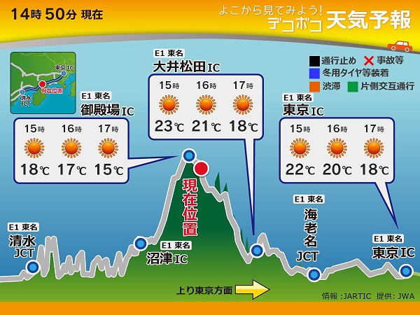 日本気象協会 ドライバー向け道路 気象情報サービス ドラキャス の提供を開始 高速道路ドライブに特化した情報を利用タイミングに合わせて掲載 Jwaニュース 日本気象協会