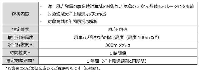 サービス内容