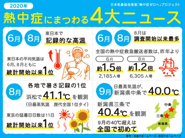 2020年夏の4大ニュース