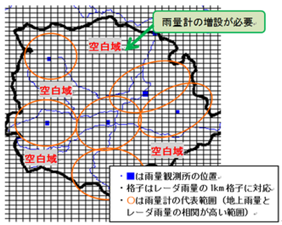 空白域検討のイメージ図