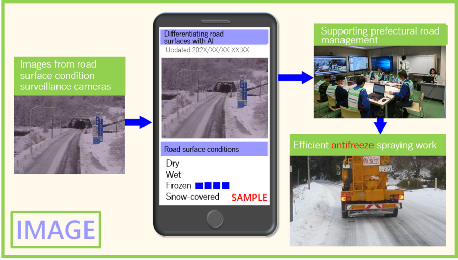 <Road Surface Differentiation Technology> in Fukui Prefecture