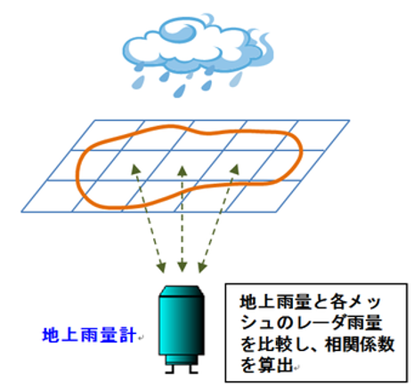 相関解析のイメージ図