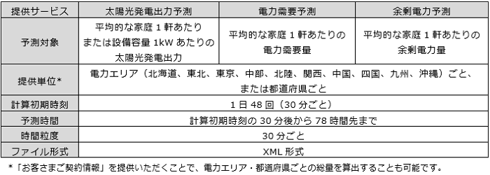 サービス内容