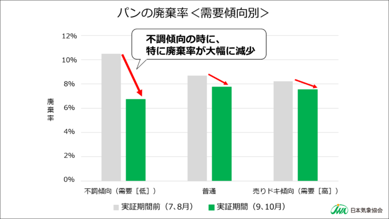 予報 福岡 市 天気