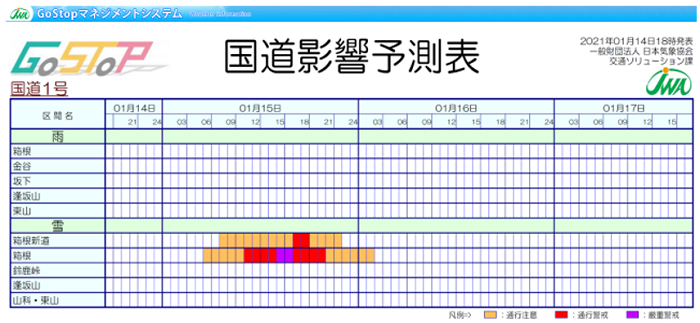 図2 提供画面イメージ(国道の雨や雪によるリスクが高い時間帯を区間毎に把握可能)