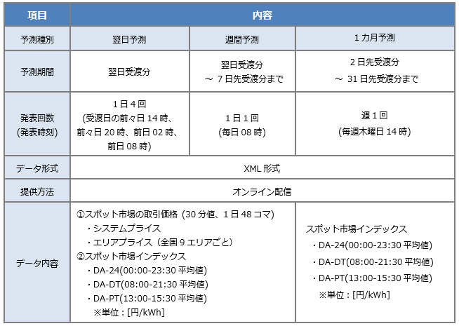 サービス内容