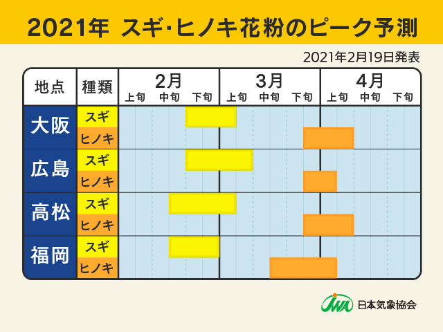 2021年　スギ・ヒノキ花粉のピーク予測1