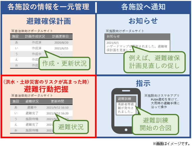 「避難支援サービス」自治体の活用例