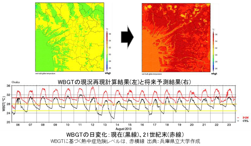 図4　 WBGT 値の将来予測 過去に発生した大阪の高温事例（2013年8月6日～23日）の現況再現計算結果と、 同様の現象がRCP8.5シナリオの21世紀末に起こった場合の将来予測結果を表す。 出典：環境省「地域適応コンソーシアム事業　成果集」 （https://adaptation-platform.nies.go.jp/conso/pdf/final_report.pdf）