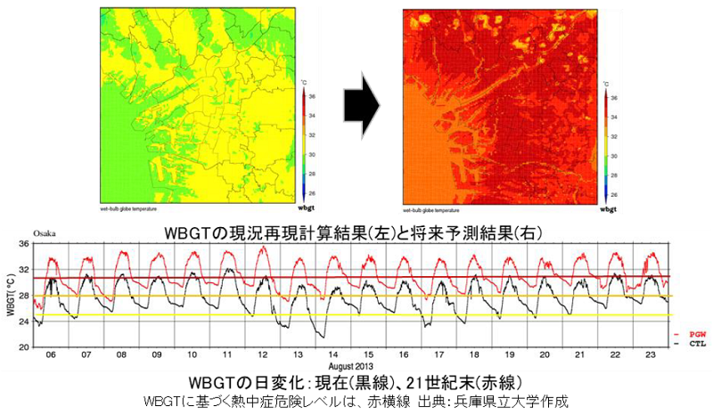 図4 WBGT 値の将来予測 過去に発生した大阪の高温事例(2013年8月6日~23日)の現況再現計算結果と、 同様の現象がRCP8.5シナリオの21世紀末に起こった場合の将来予測結果を表す。 出典:環境省「地域適応コンソーシアム事業 成果集」 (https://adaptation-platform.nies.go.jp/conso/pdf/final_report.pdf)