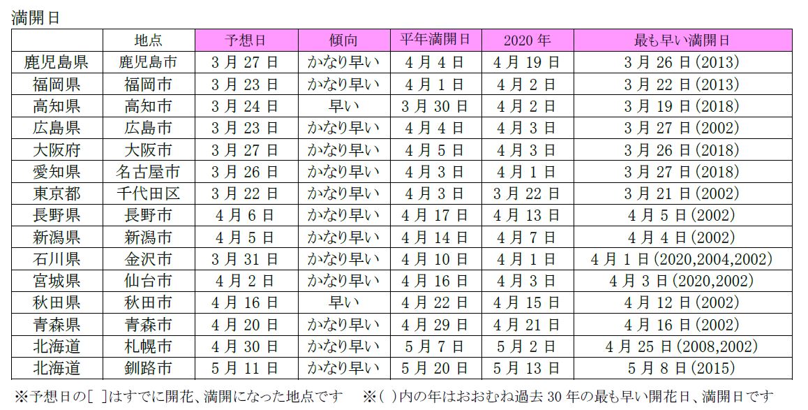 桜 前線 2021