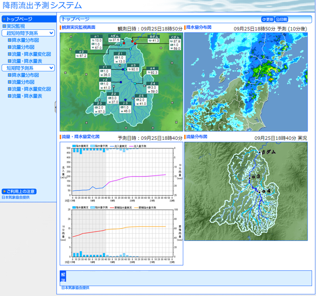 Example of a system of the dam reservoir inflow forecasting