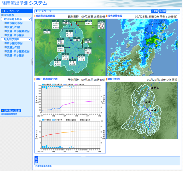 ダム流入量予測システムの例