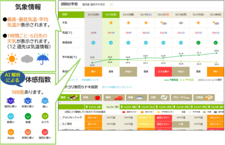 「売りドキ!予報」サービスイメージ