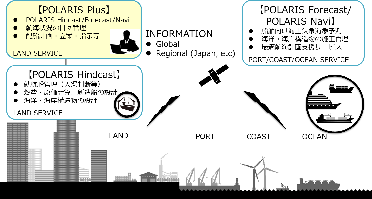 図1 POLARISシリーズ