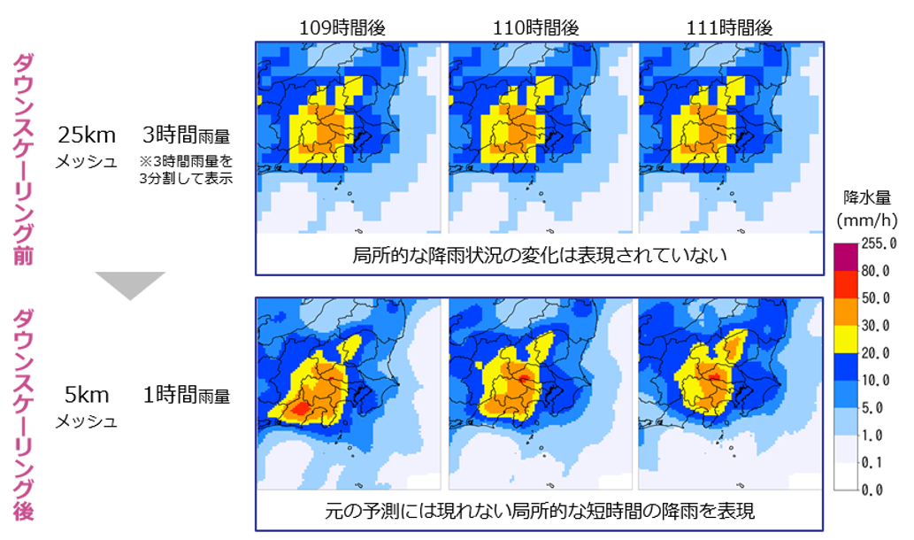 時空間ダウンスケーリング手法の適用例