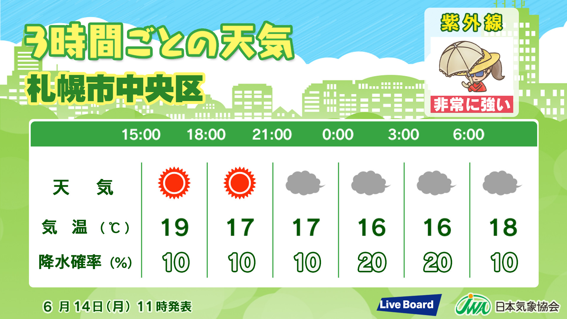 3時間ごとの天気