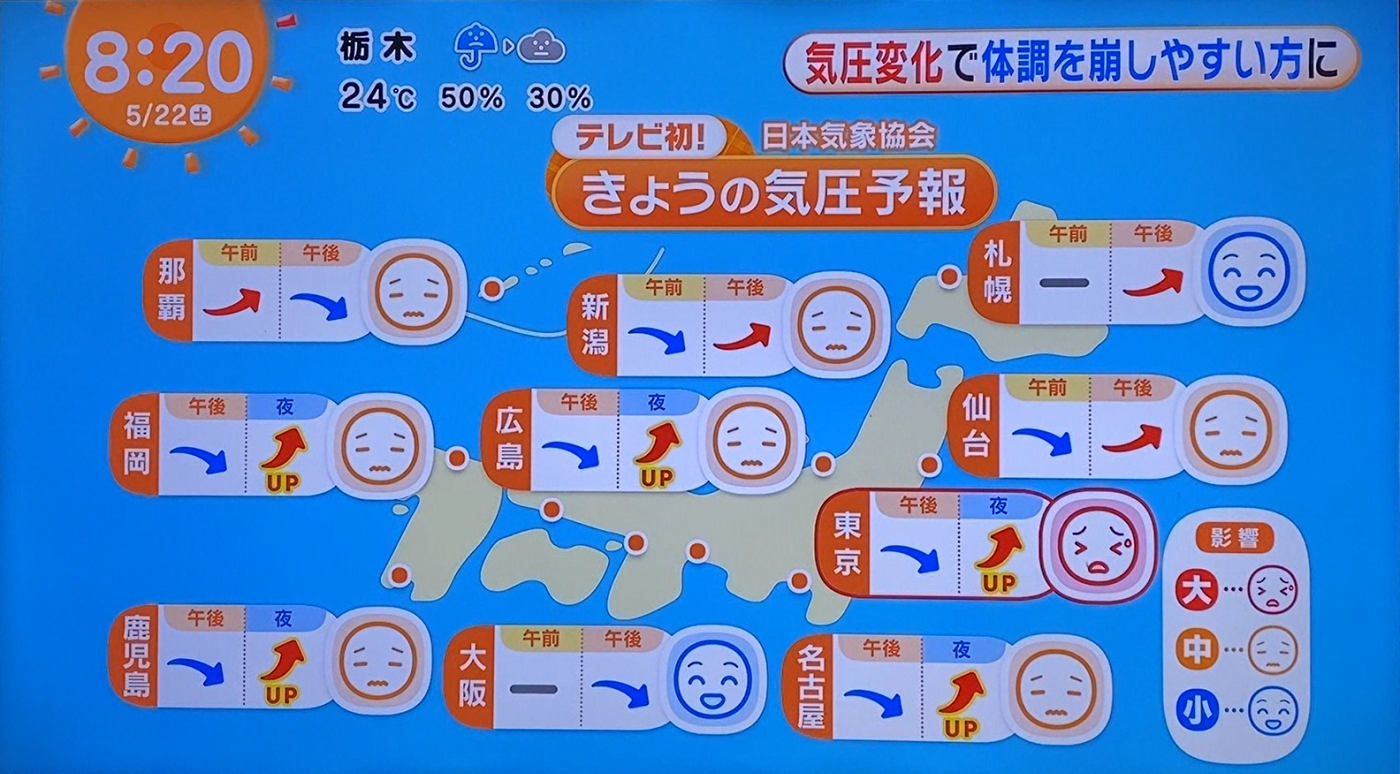 ②株式会社フジテレビジョン「めざましどようび」様×JWA 『気圧予報』