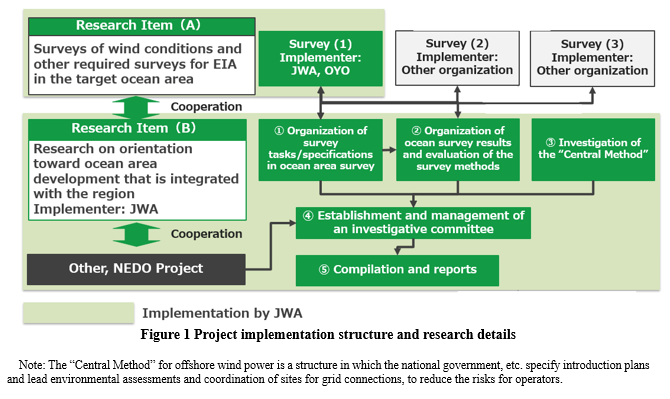 research overview