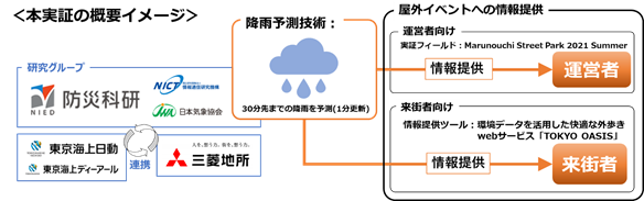 概要